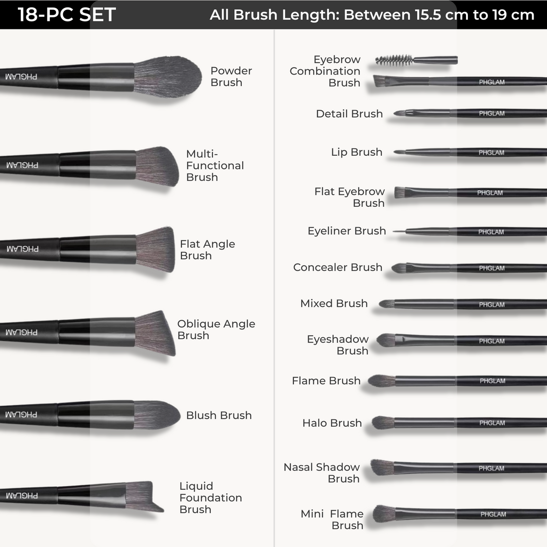 18-piece makeup brush set with names and descriptions on a white background